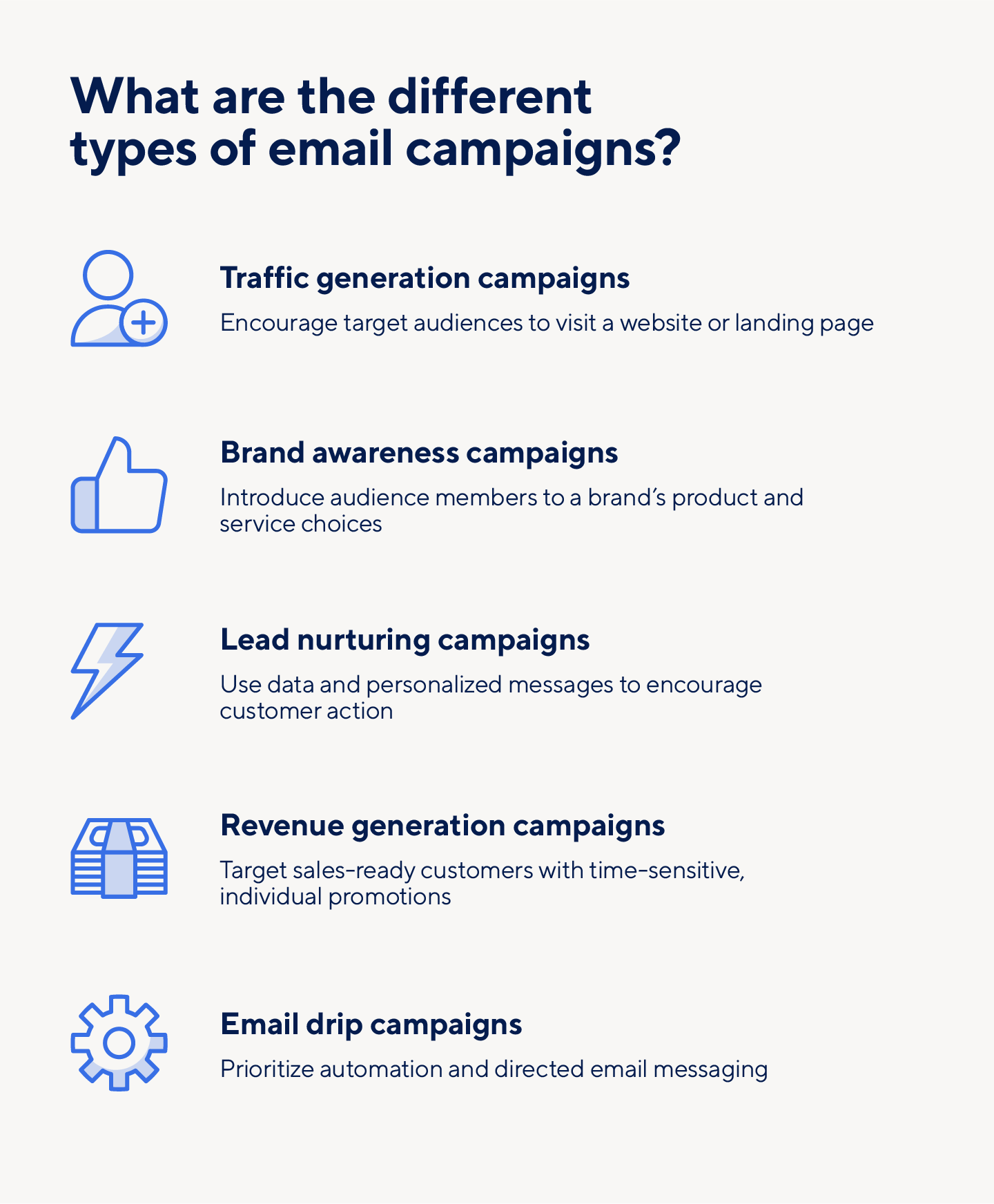 The different types of email campaigns include traffic generation, brand awareness, and lead nurturing, and more.