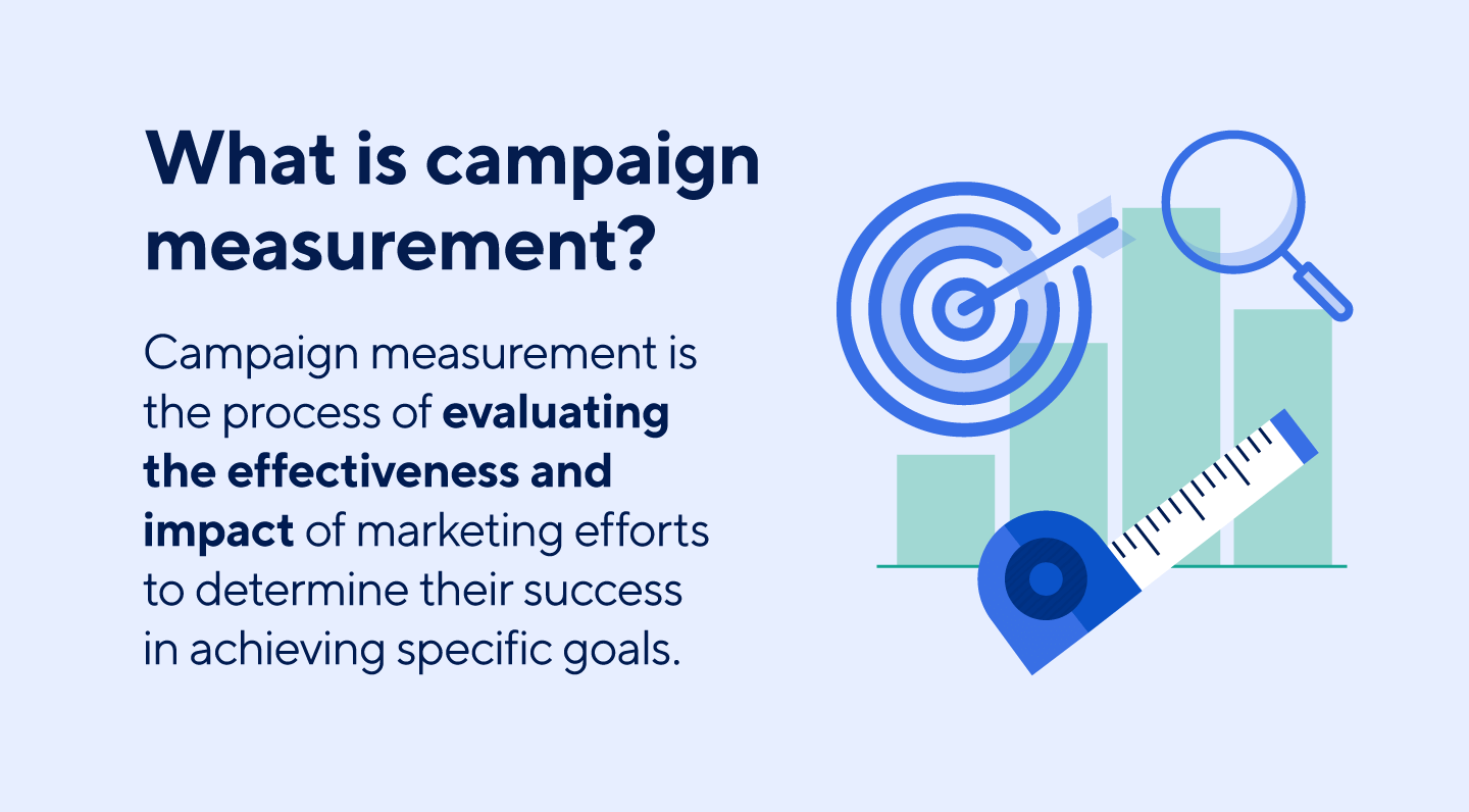 Campaign measurement is the process of evaluating the effectiveness and impact of a campaign.