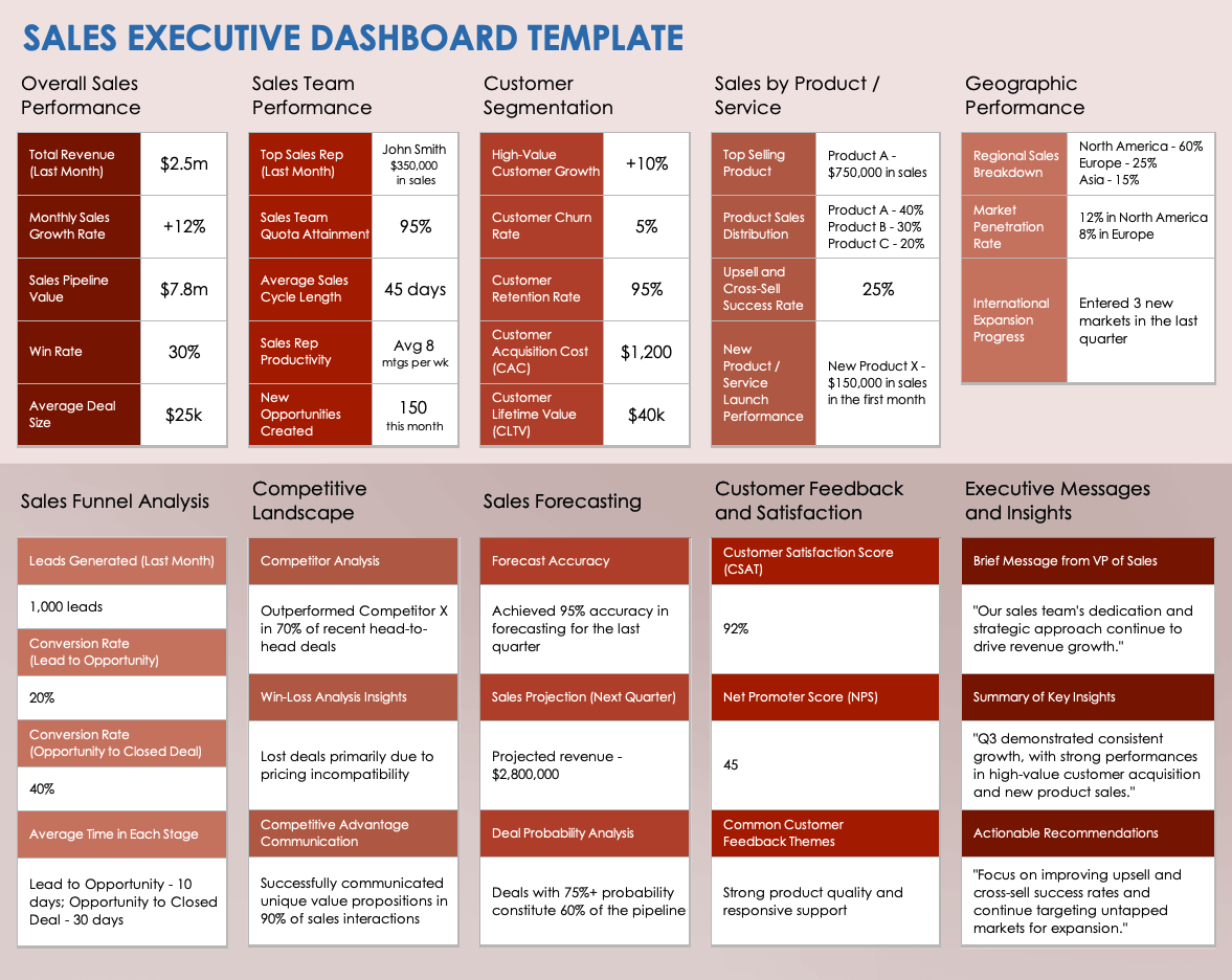 Sales Executive Dashboard Template Example