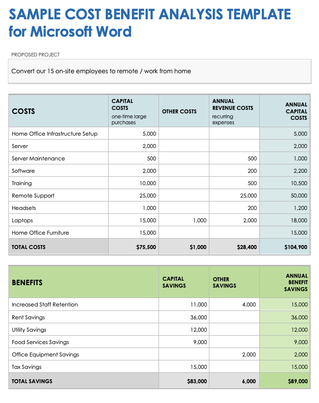 Sample Cost Benefit Analysis Template Microsoft Word