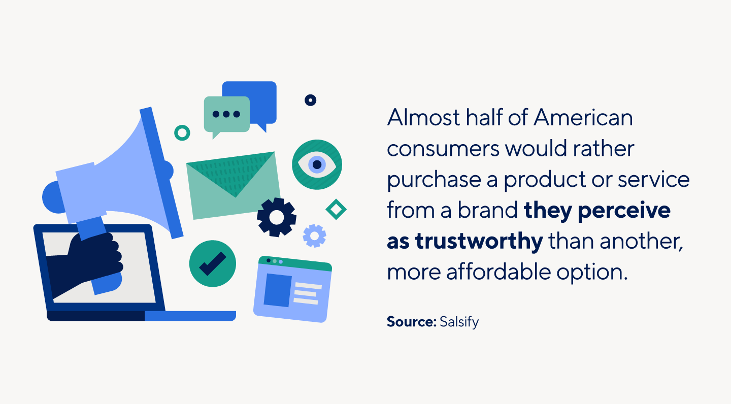Many American consumers would rather purchase products from trustworthy brands.