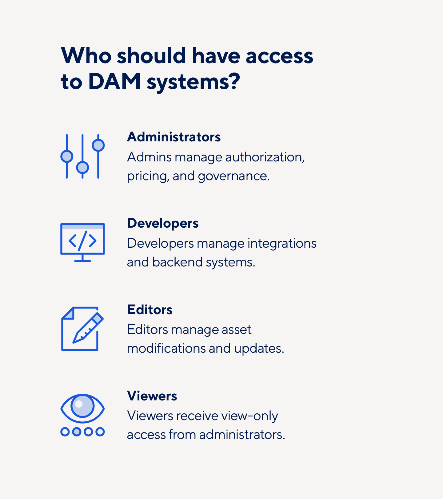 Administrators, developers, editors, and viewers should have different levels of DAM access.