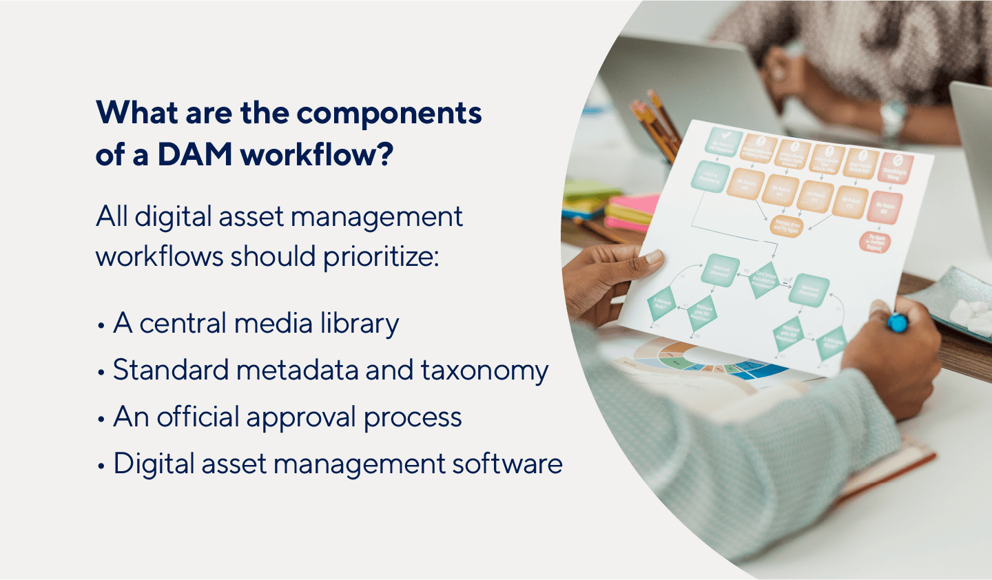 A central media library and DAM software are two components of a digital asset management workflow.