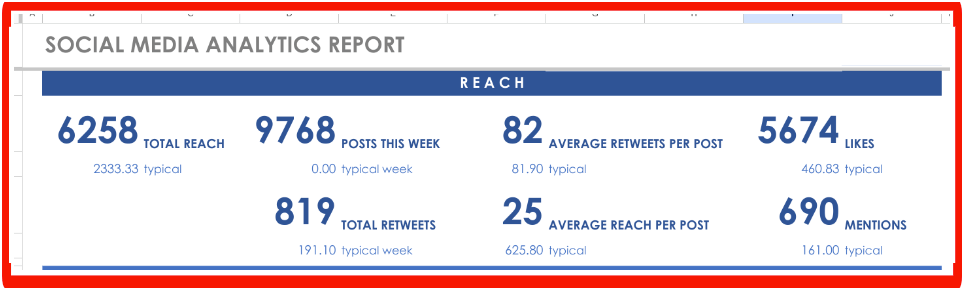 social media report template reach