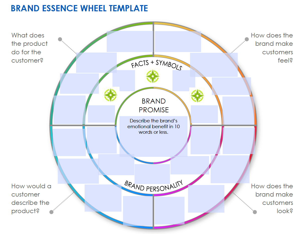 Brand Essence Wheel Template