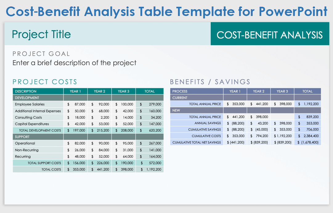 Cost-Benefit Analysis Table Template