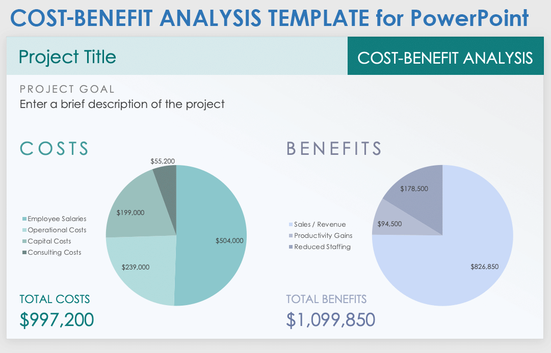 Cost-Benefit Analysis Template for PowerPoint