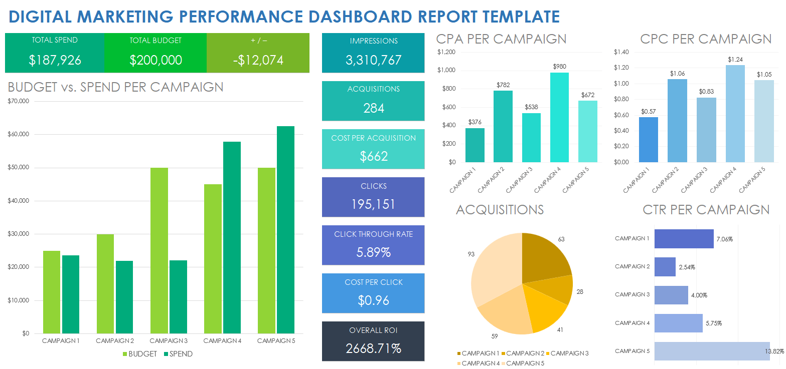 Digital Marketing Performance Dashboard Report Template
