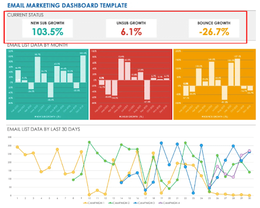 Email Marketing Dashboard Template New Sub Growth