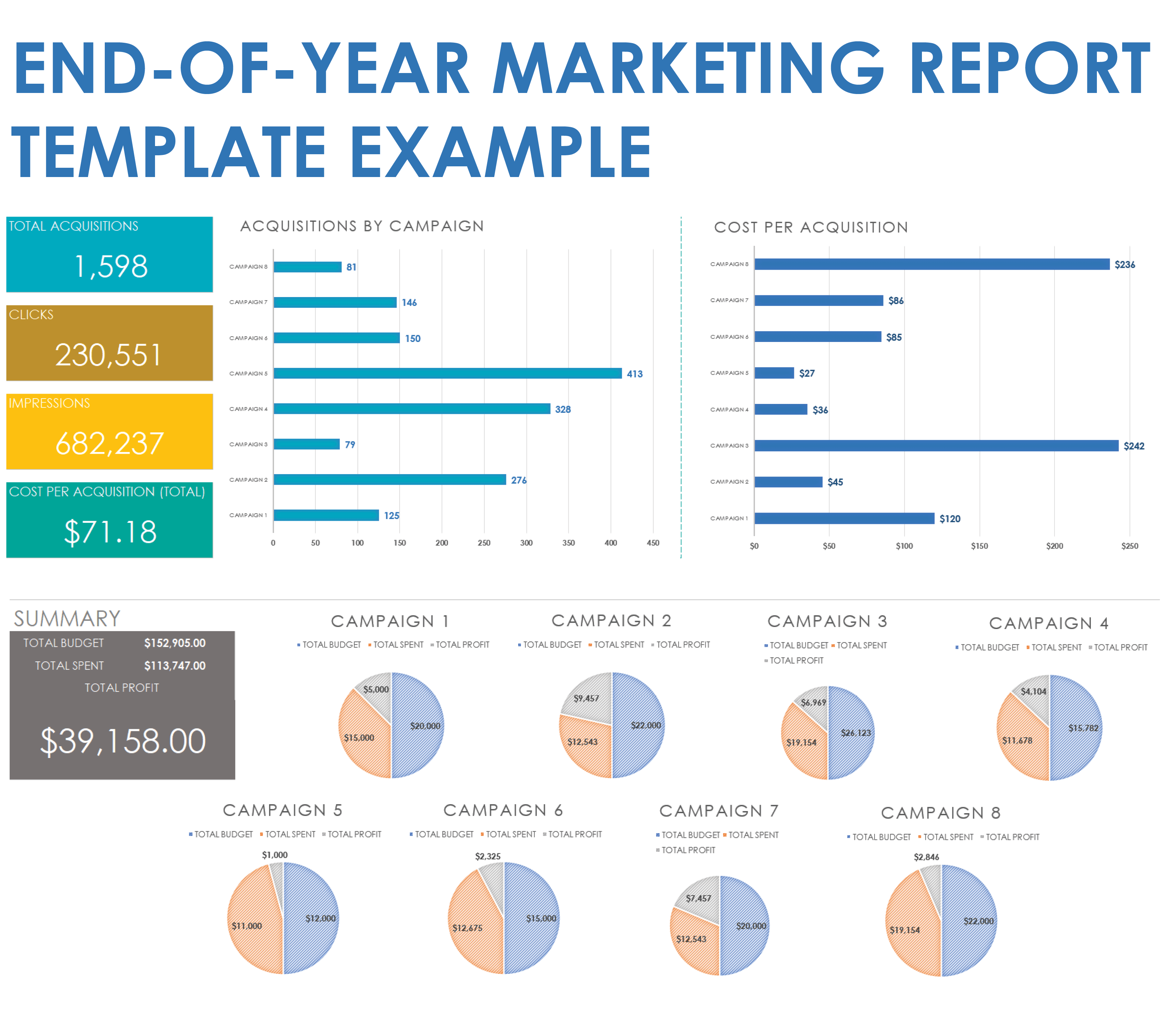 End-of-Year Marketing Report Example Template
