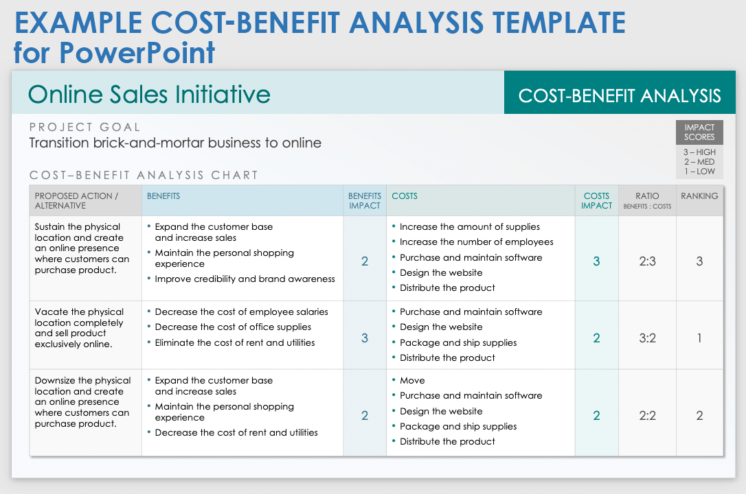 Cost-Benefit Analysis Example Template