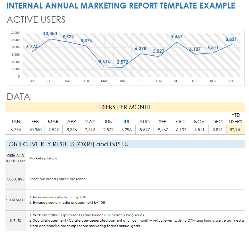 Internal Annual Marketing Report Example Template