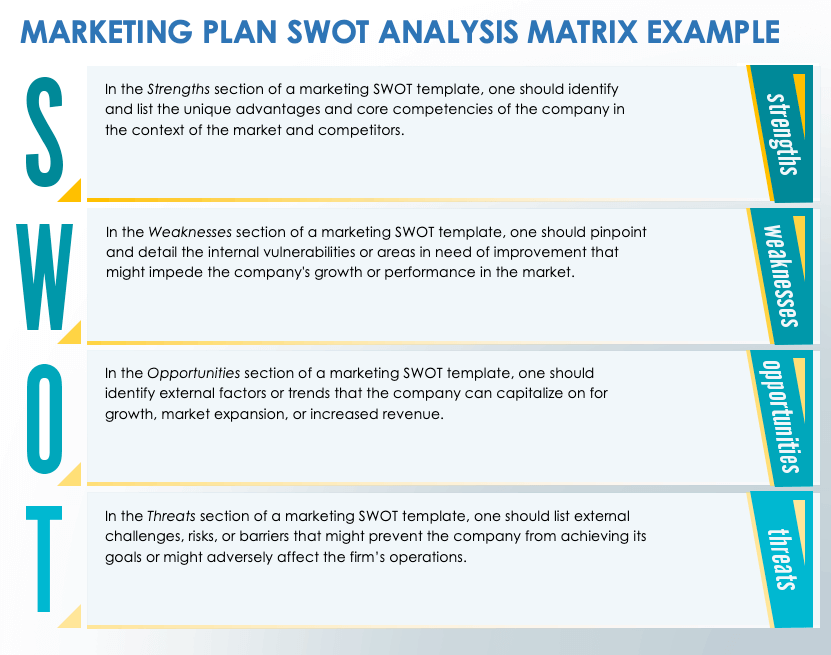 Marketing Plan SWOT Analysis Matrix Example Template