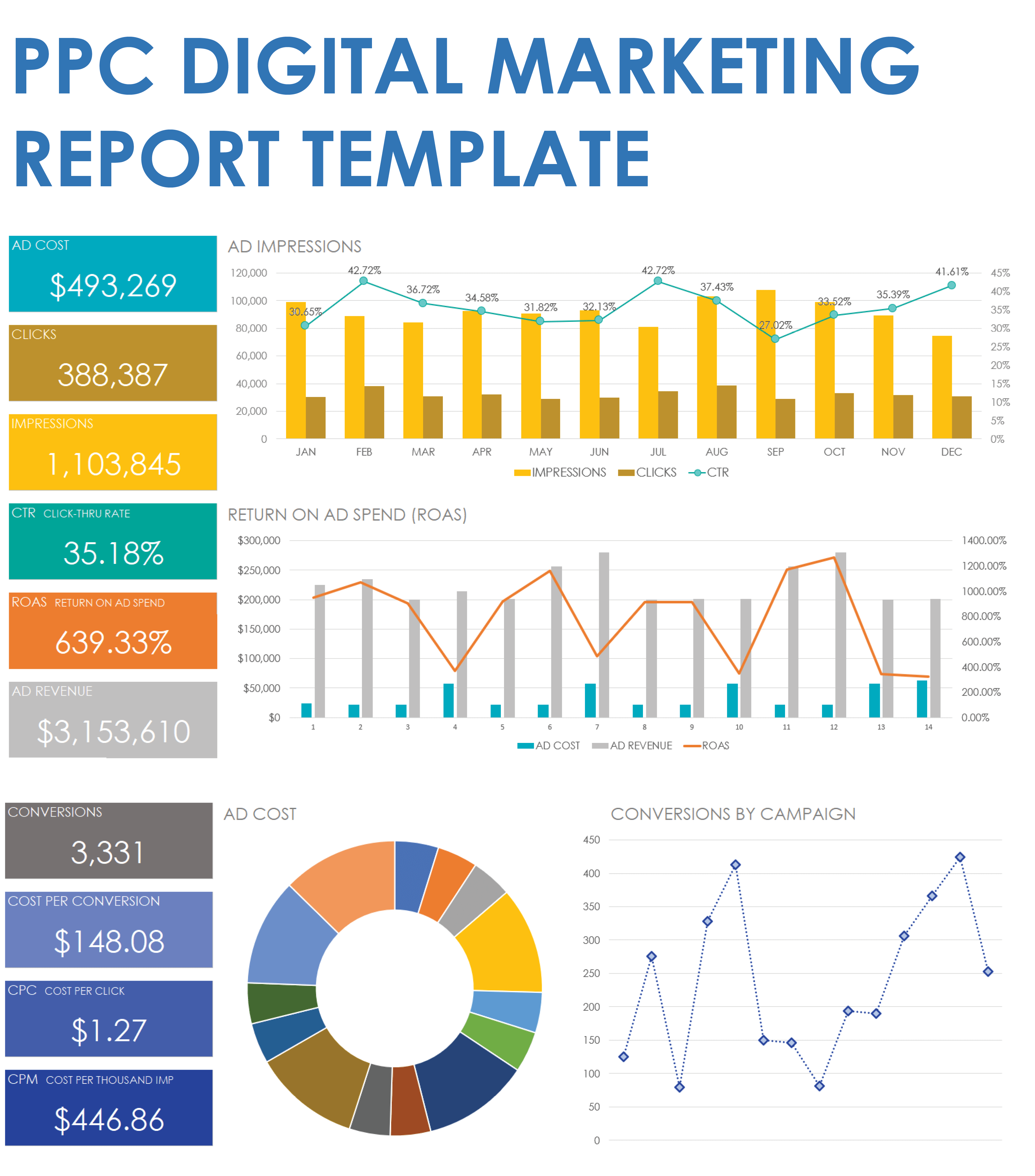 PPC Digital Marketing Report Template