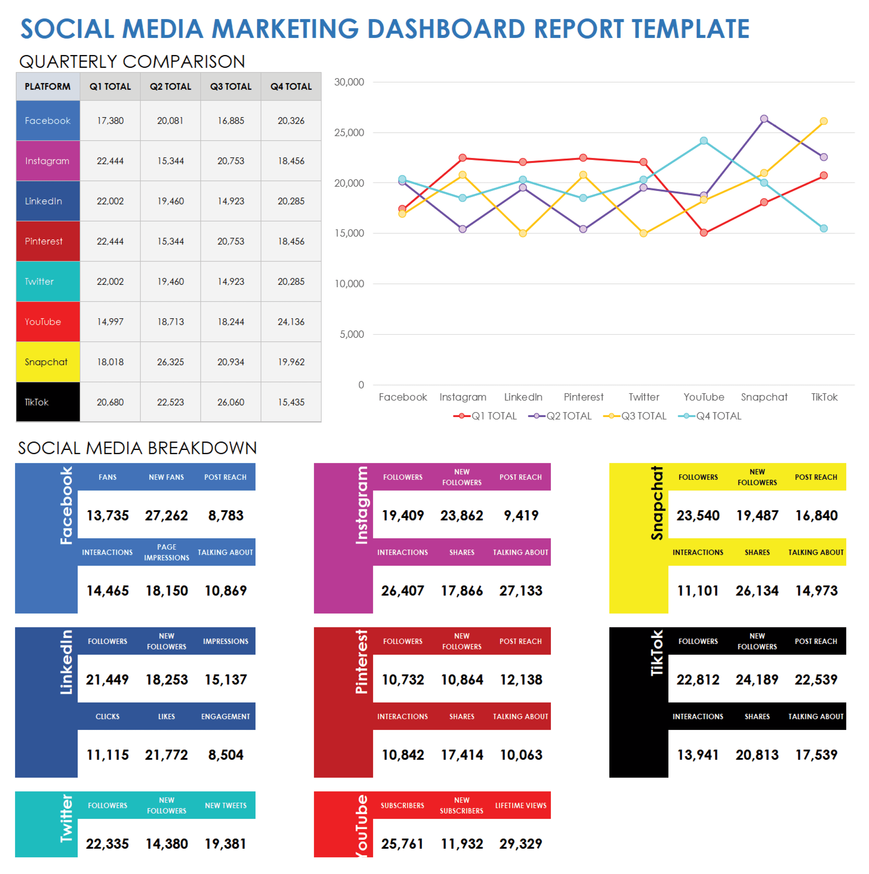 Social Media Marketing Dashboard Report Template