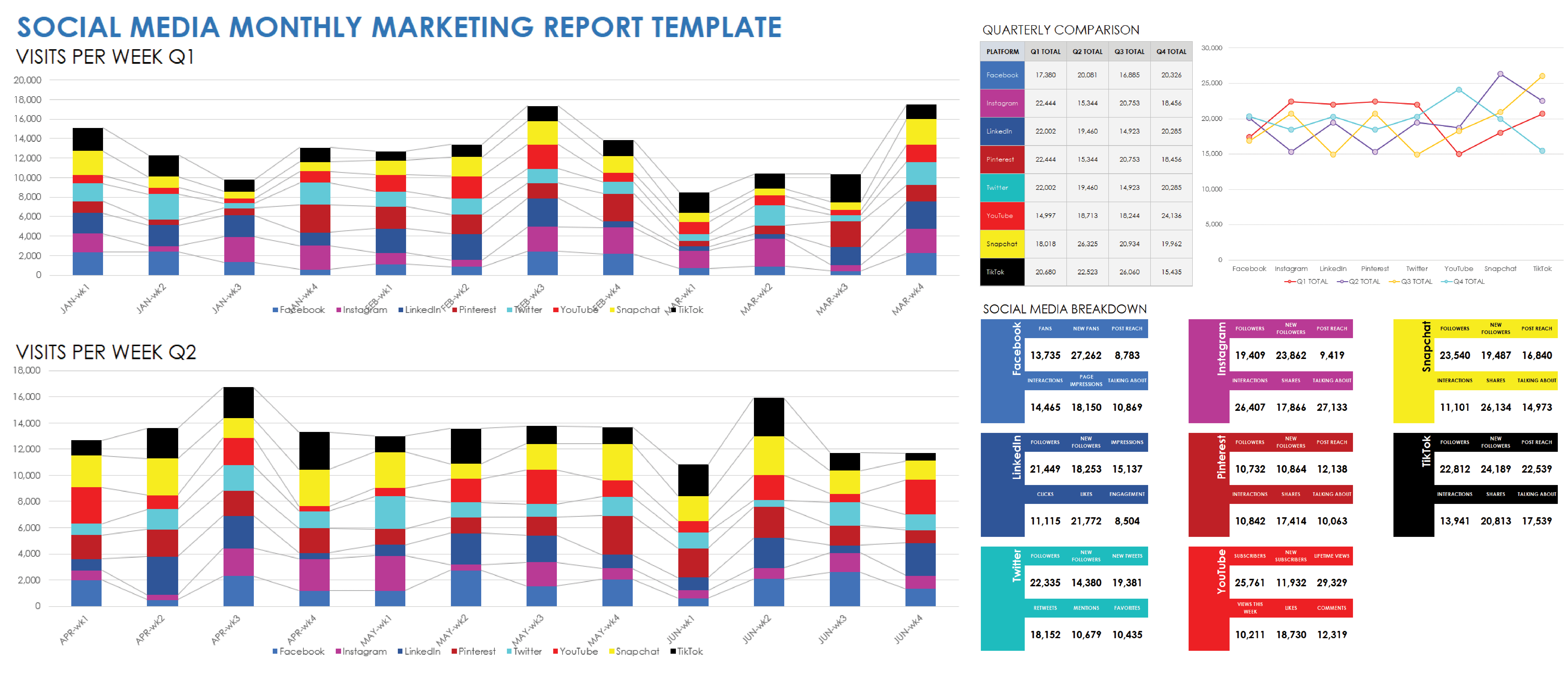 Social Media Monthly Marketing Report Template