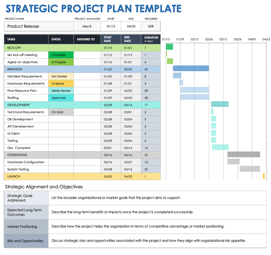 Strategic Project Plan Template