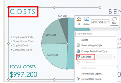 cost benefit analysis template costs pie