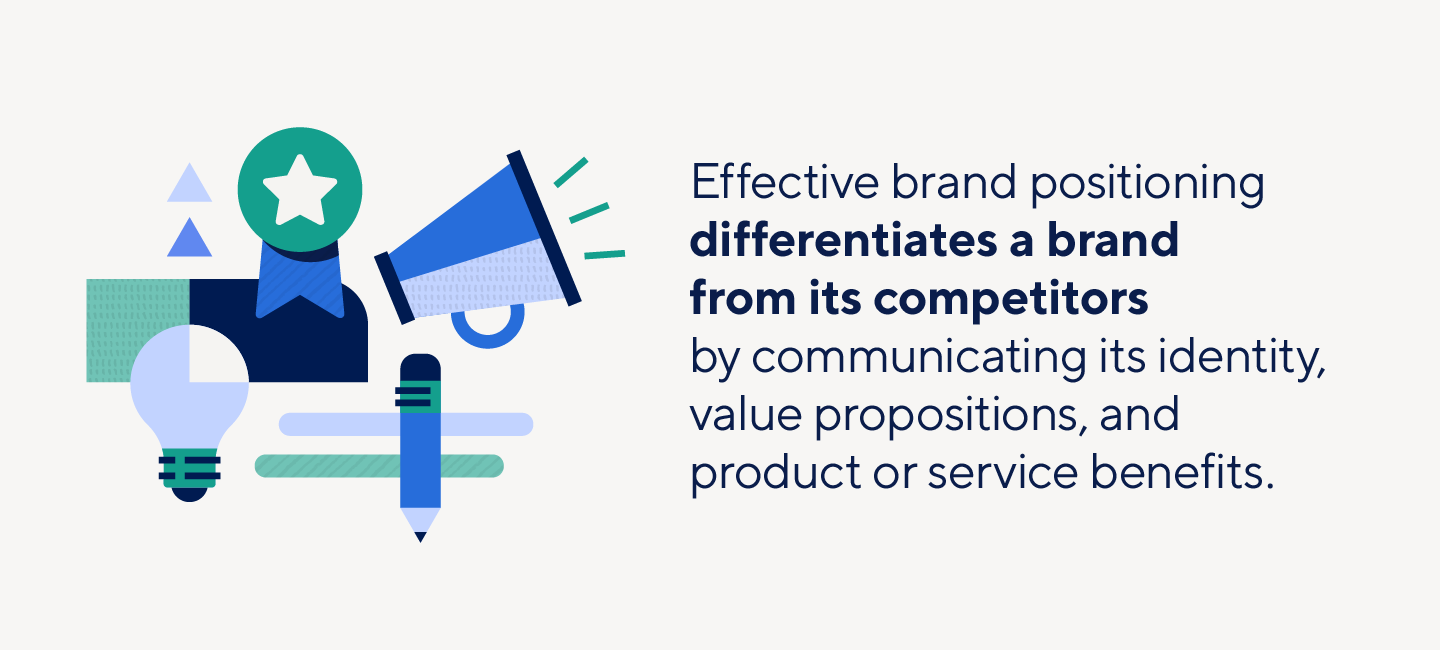 Effective brand positioning separates brand competitor's identities and benefits.