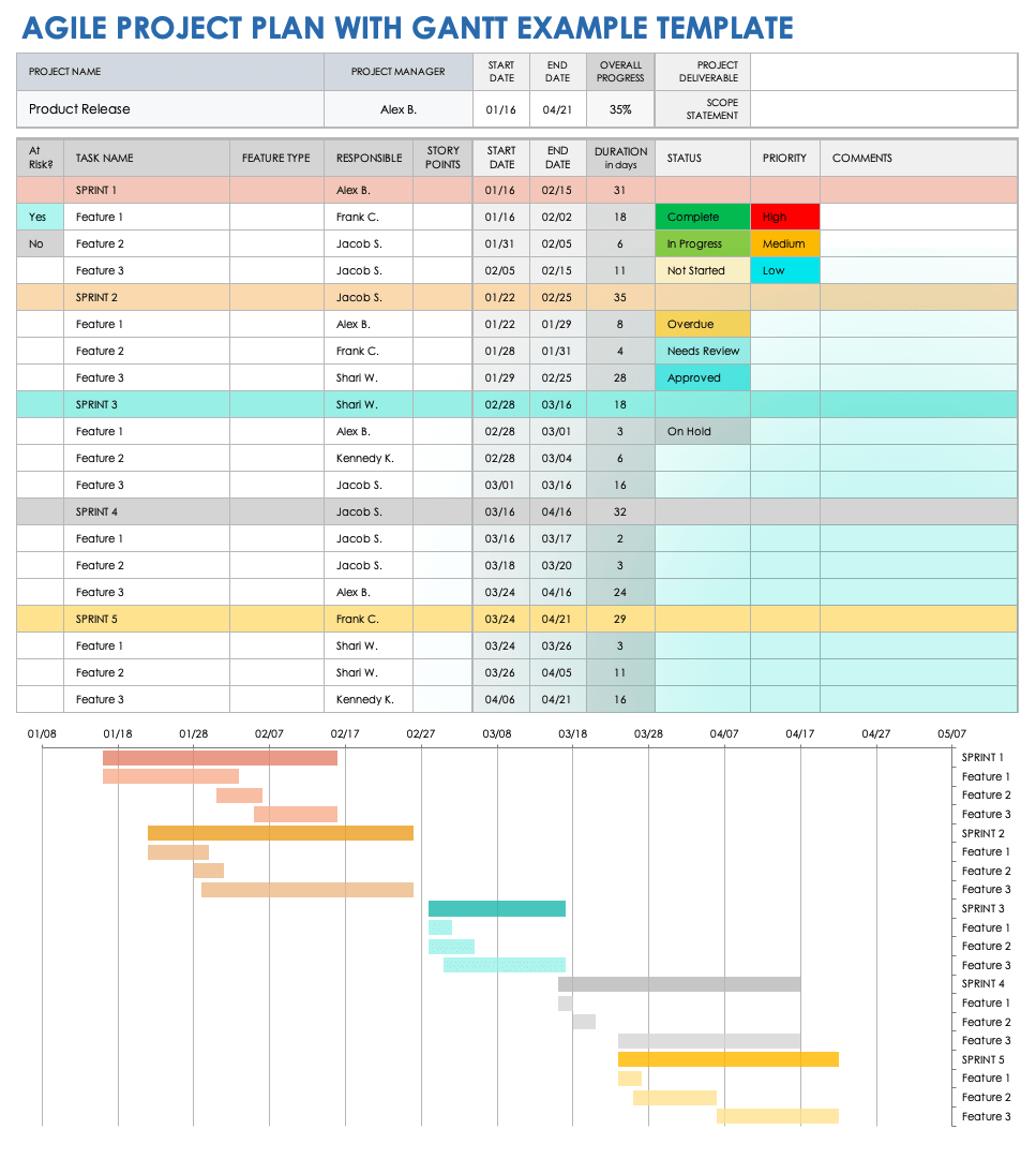 Agile Project Plan with Gantt Example Template