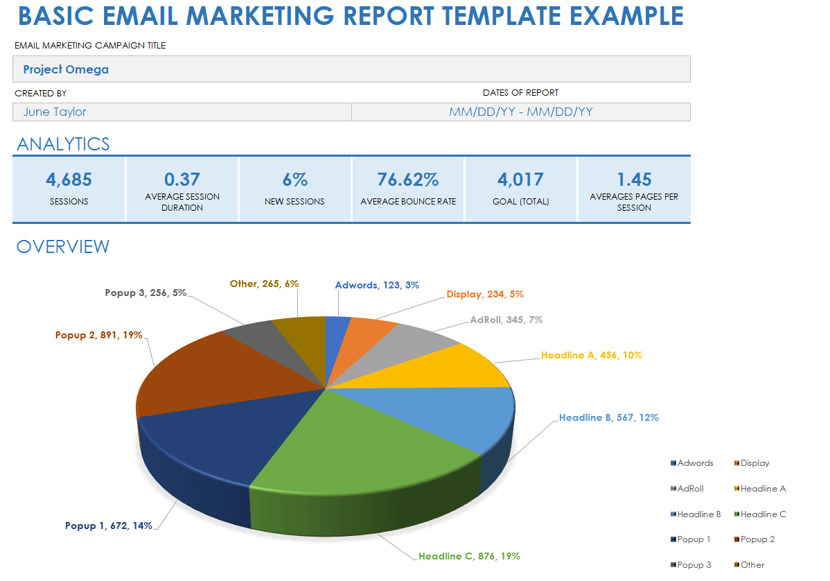 Basic Email Marketing Report Example Template