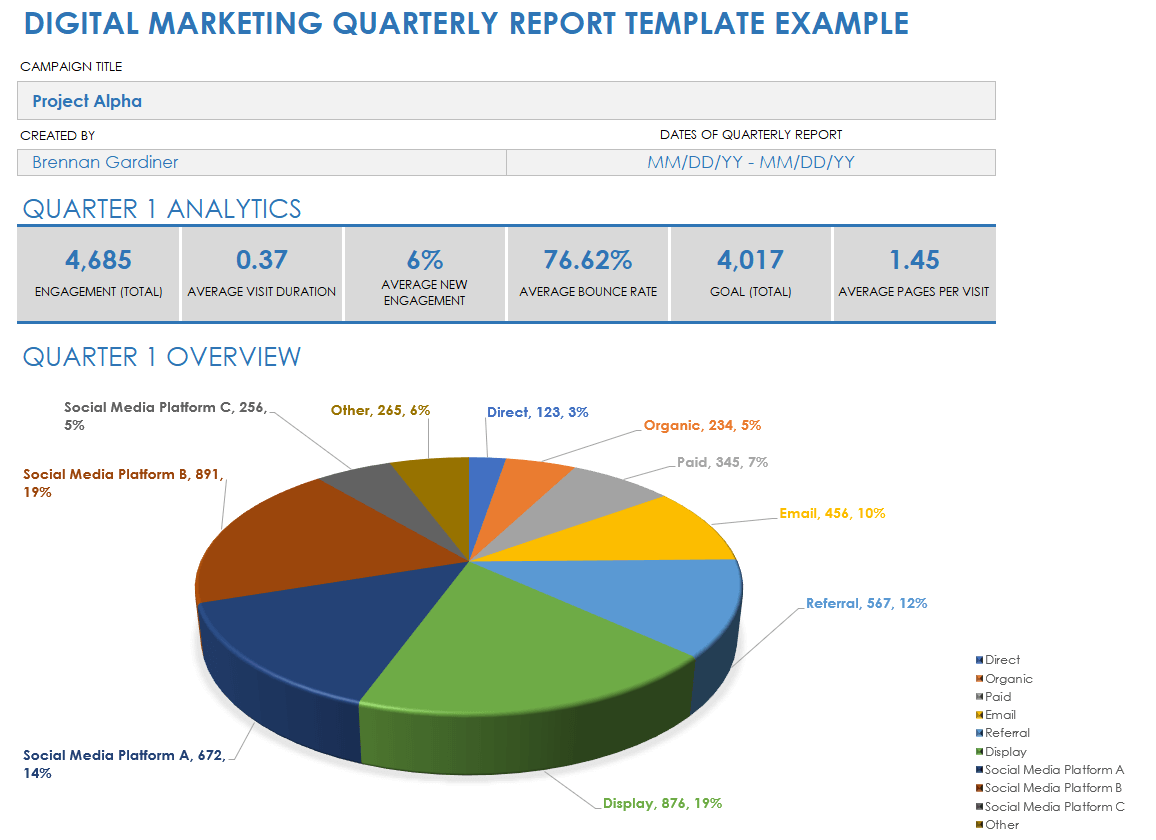 Digital Marketing Quarterly Report Example Template