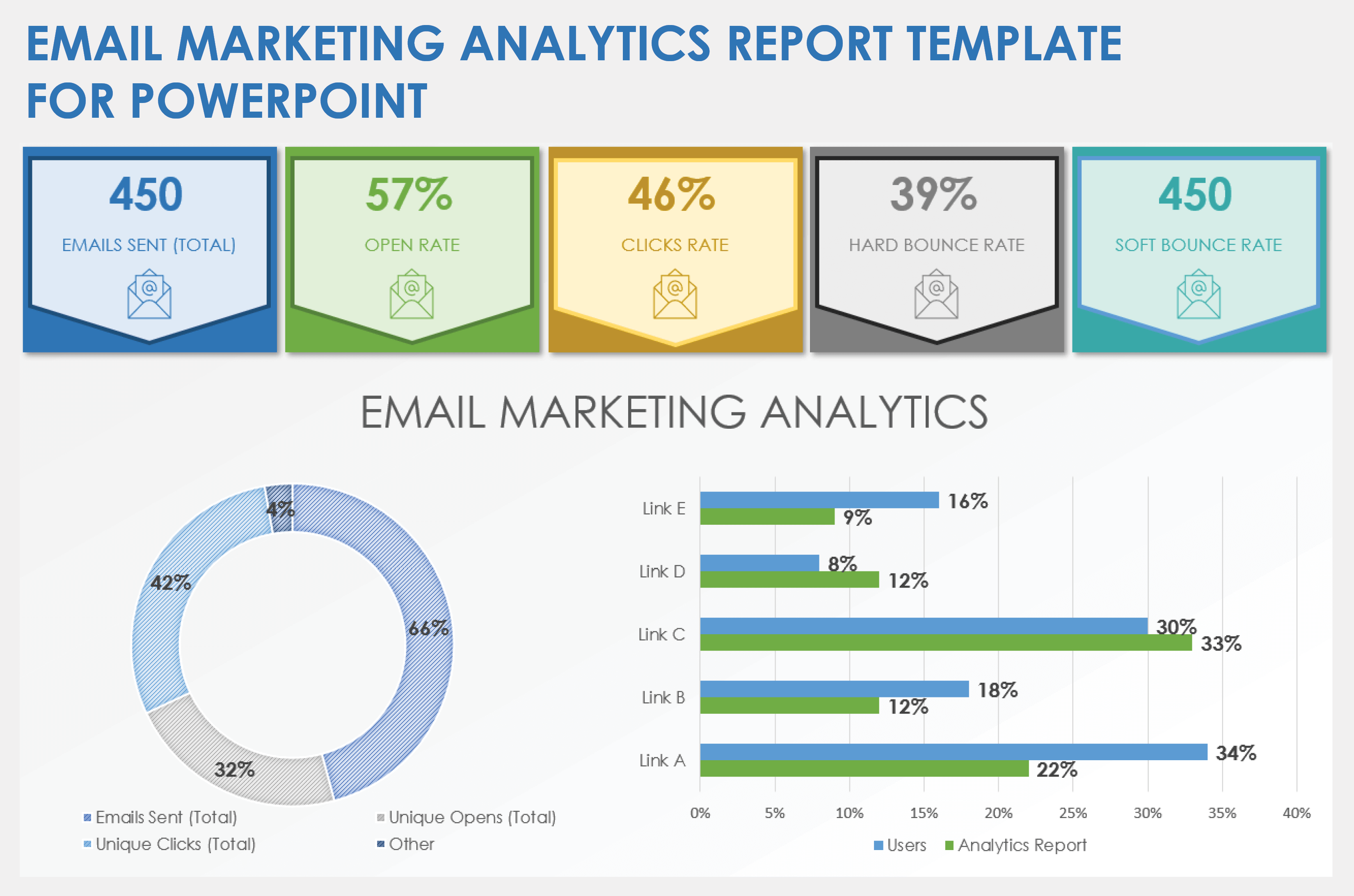 Email Marketing Analytics Report Template Powerpoint