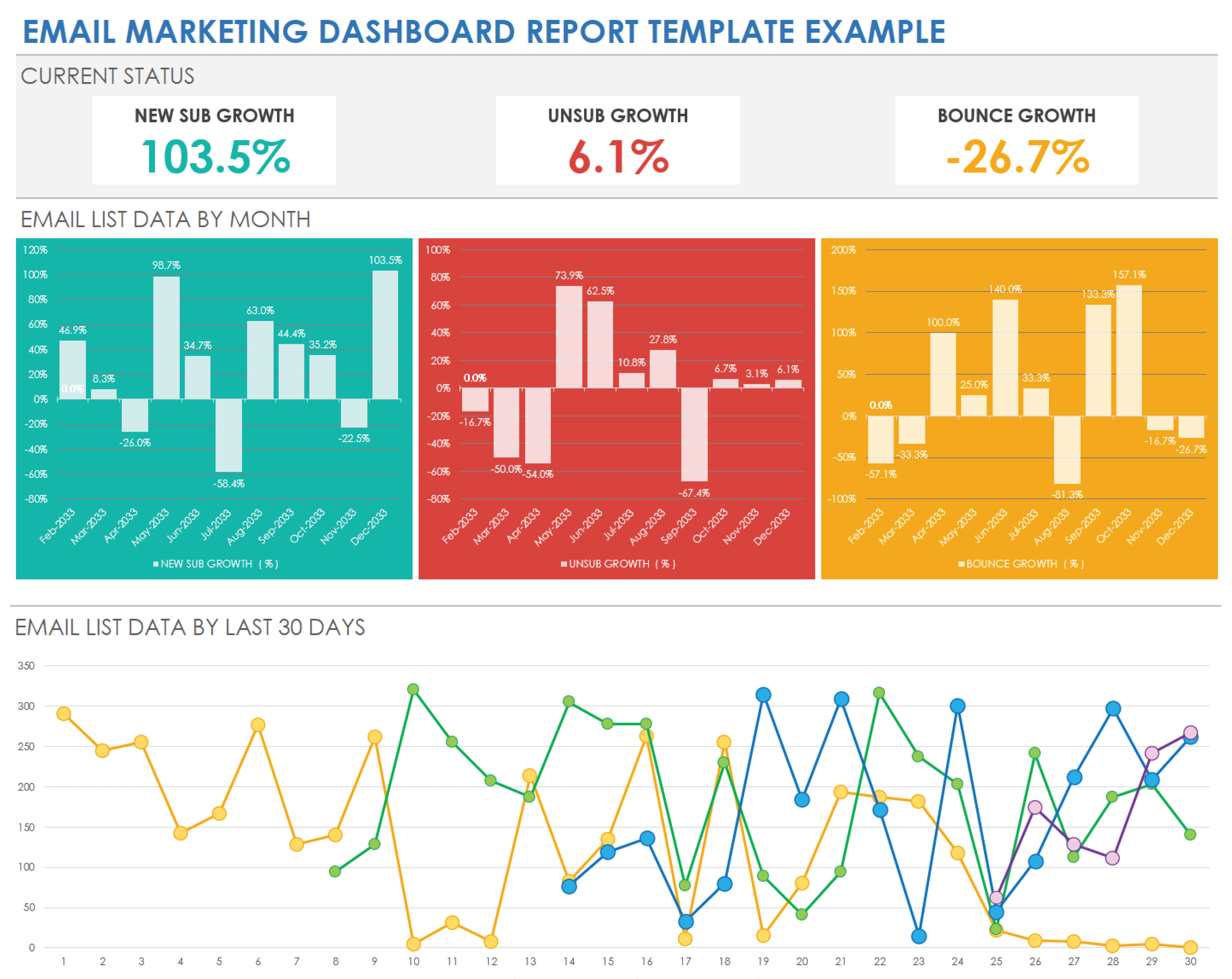 Email Marketing Report Example Template