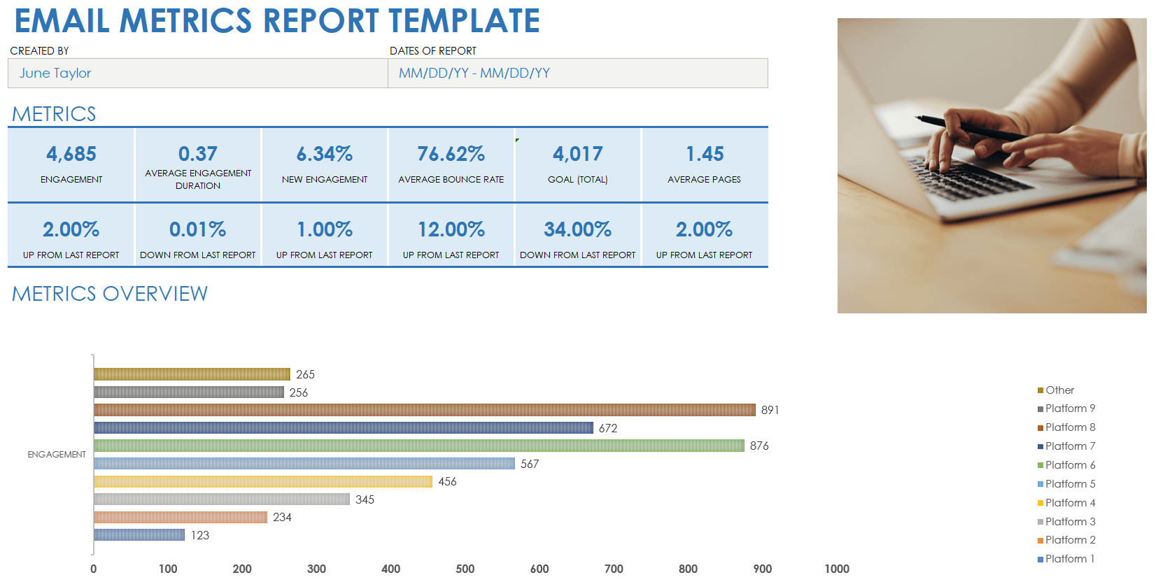 Email Metrics Report Template