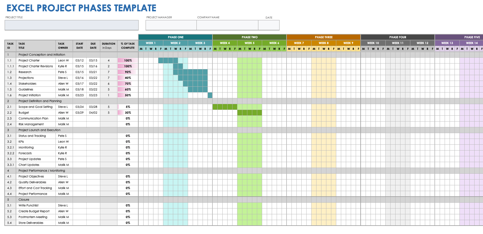 Project Phases Template for Excel