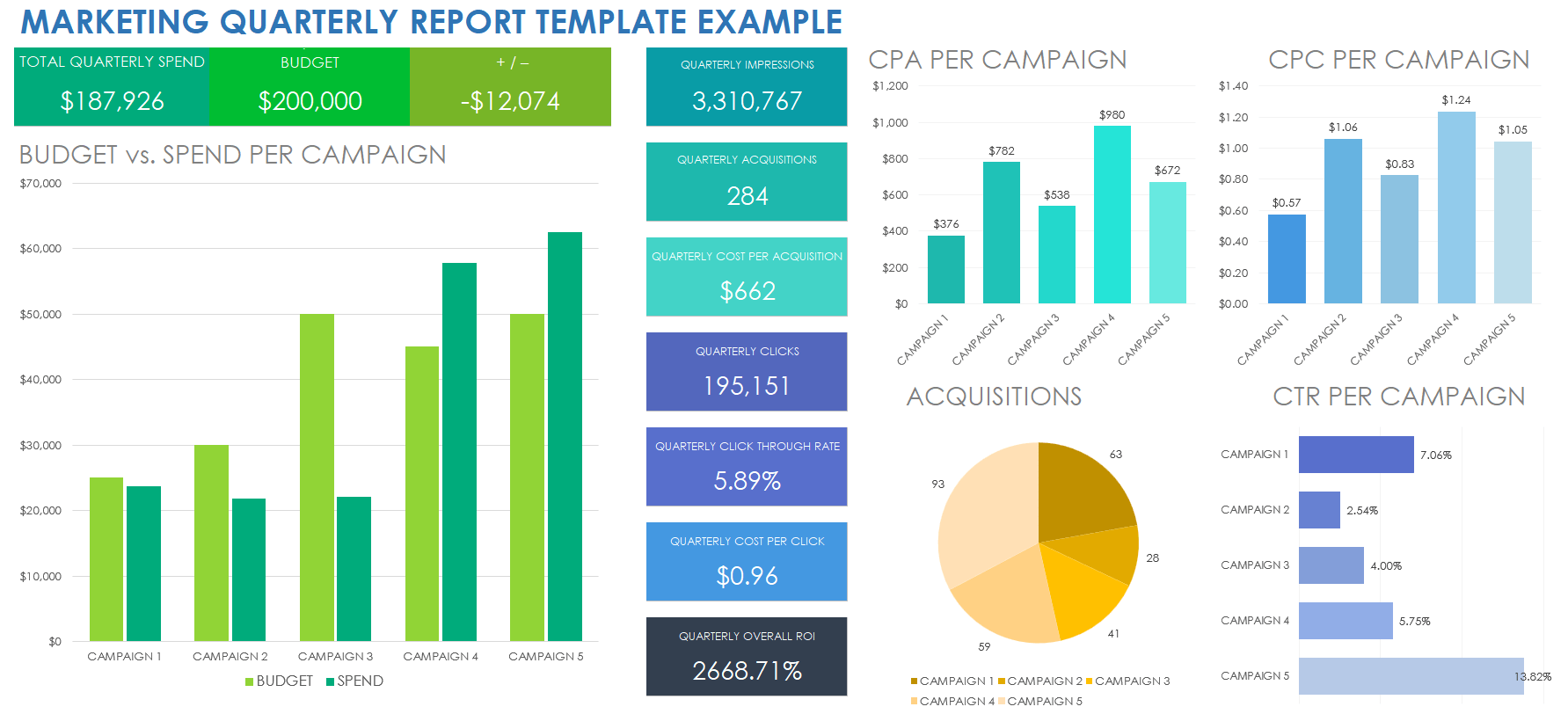Quarterly Marketing Report Example Template
