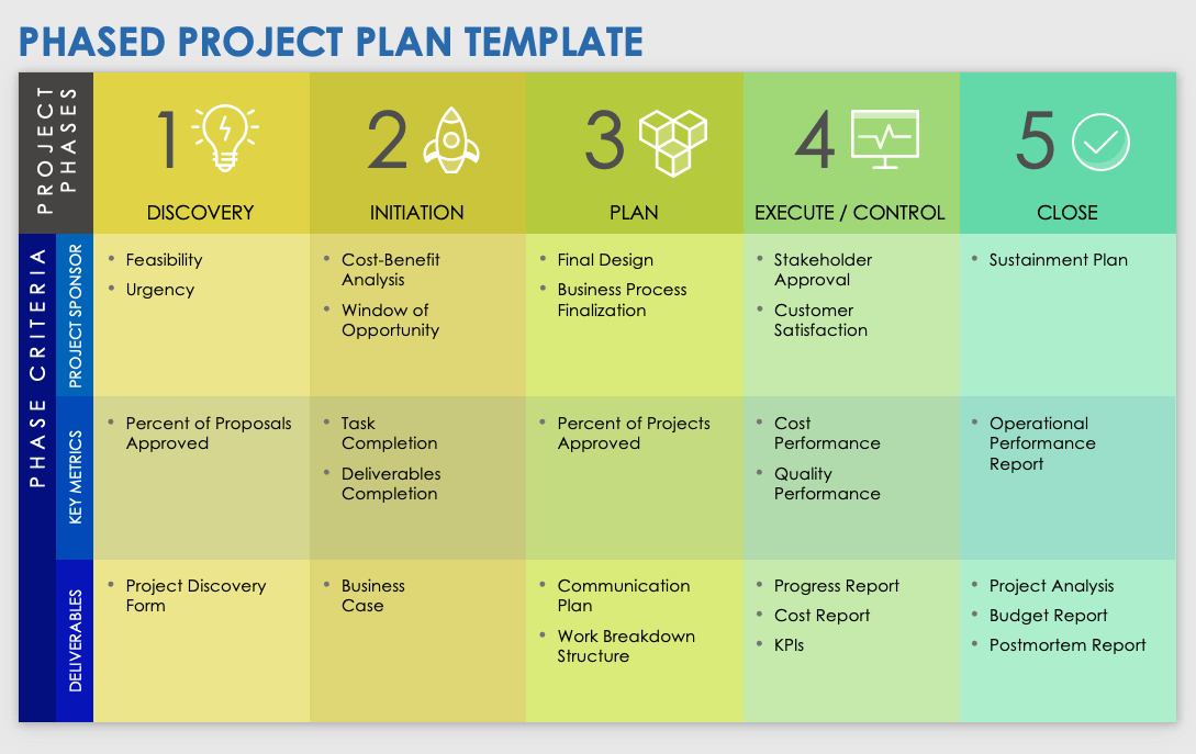 Phased Project Plan Template