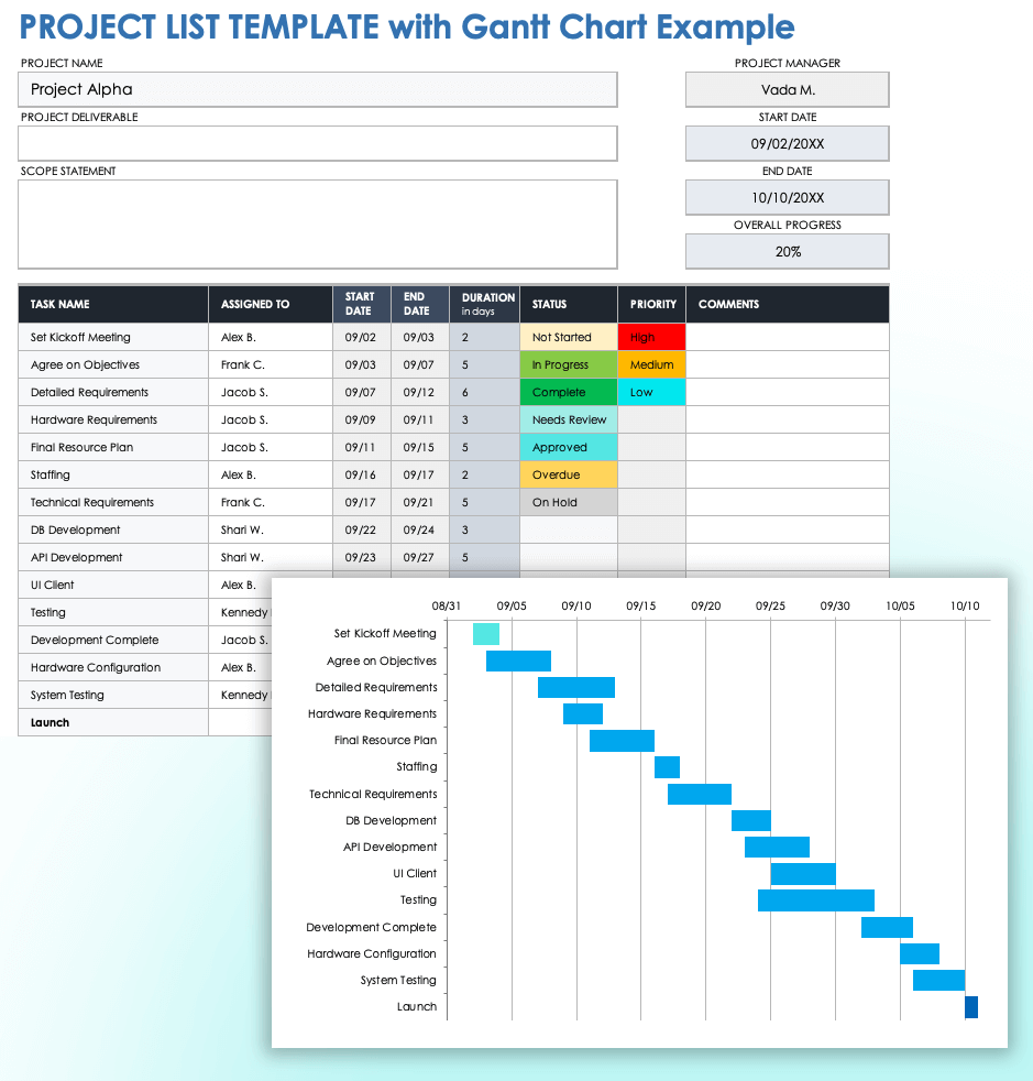 Project List with Gantt Chart Example Template