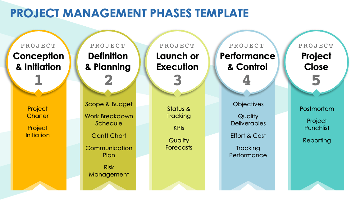 Project Management Phases Template