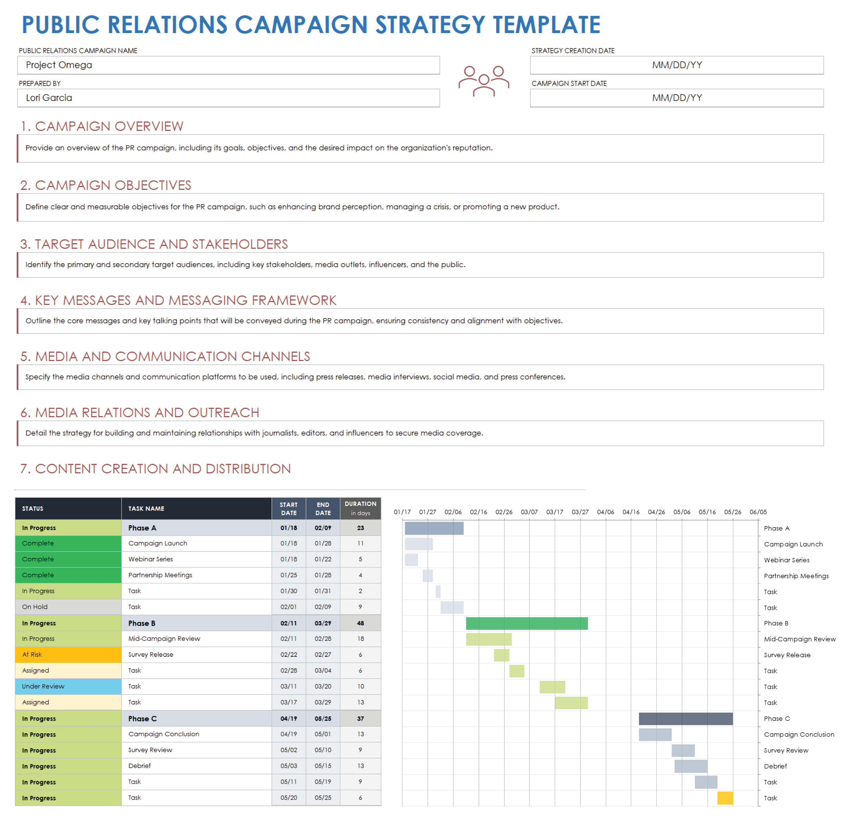 Public Relations Campaign Strategy Template