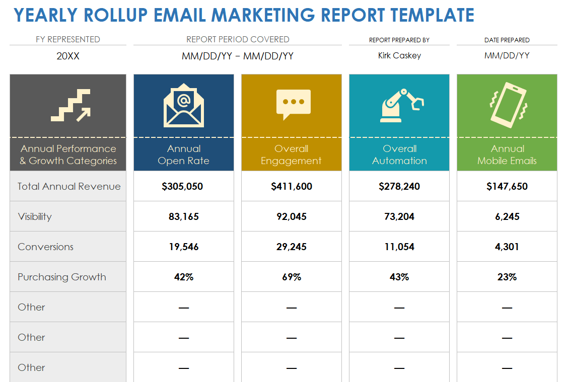Yearly Rollup Email Marketing Report Template