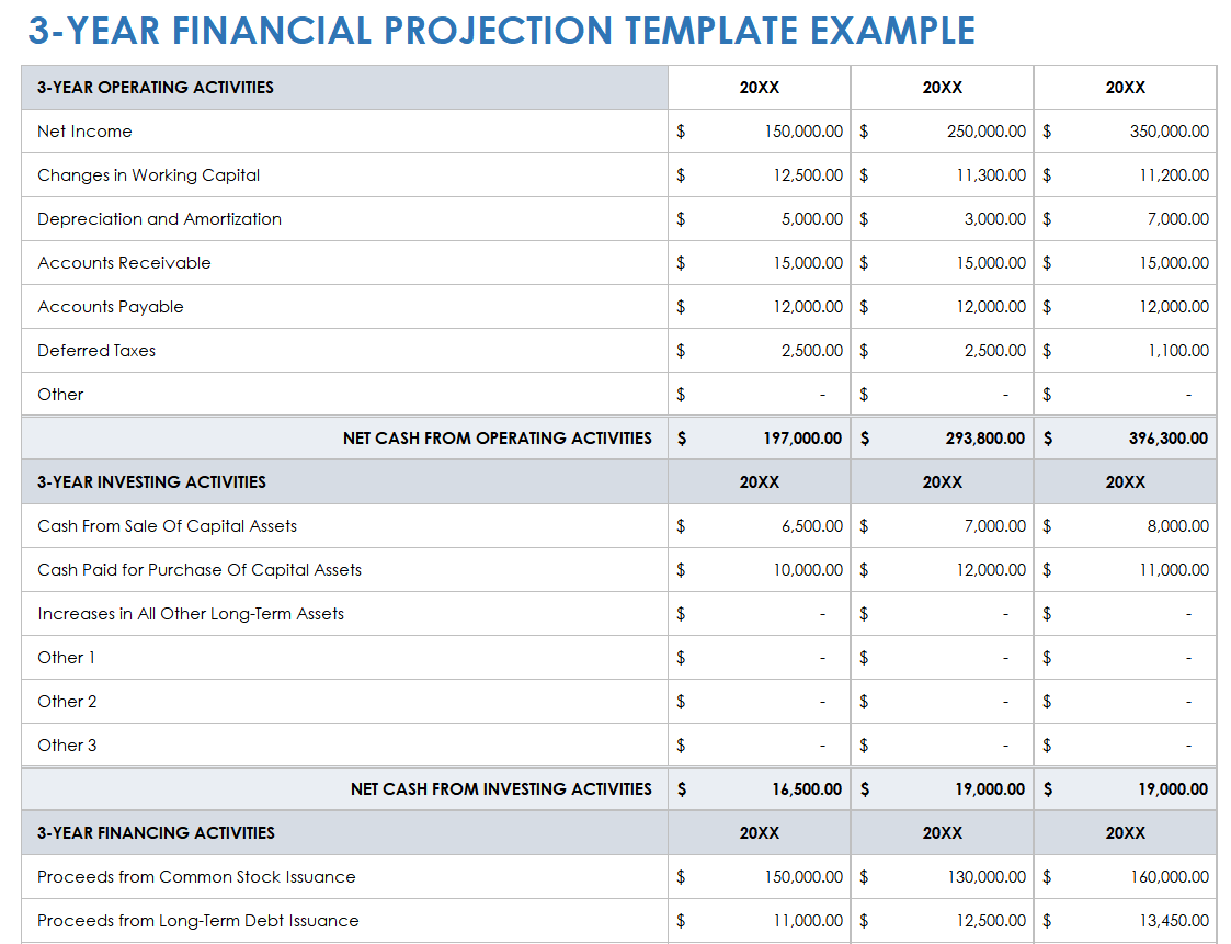 3-Year Financial Projection Example Template