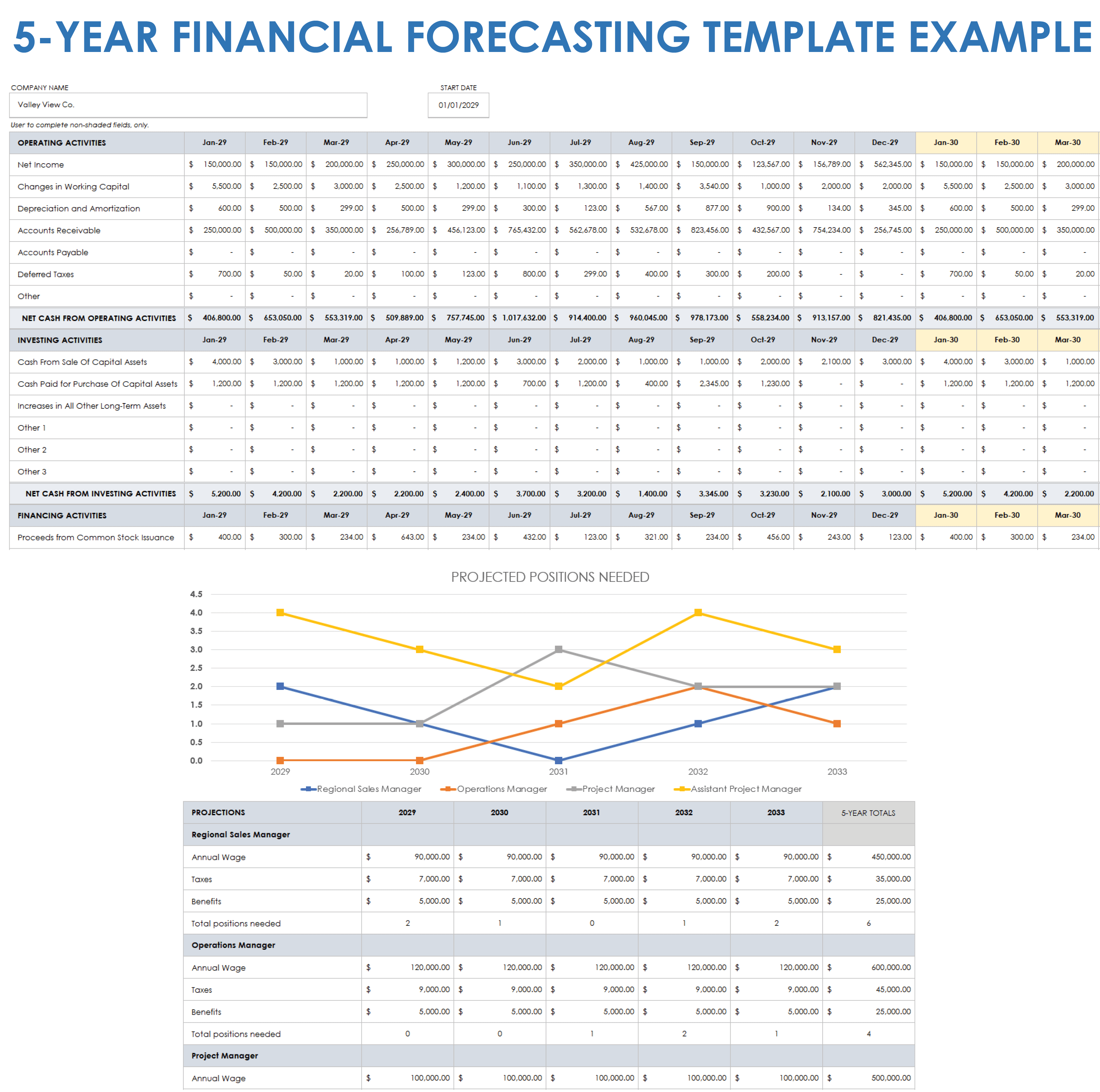5-Year Financial Forecasting Example Template