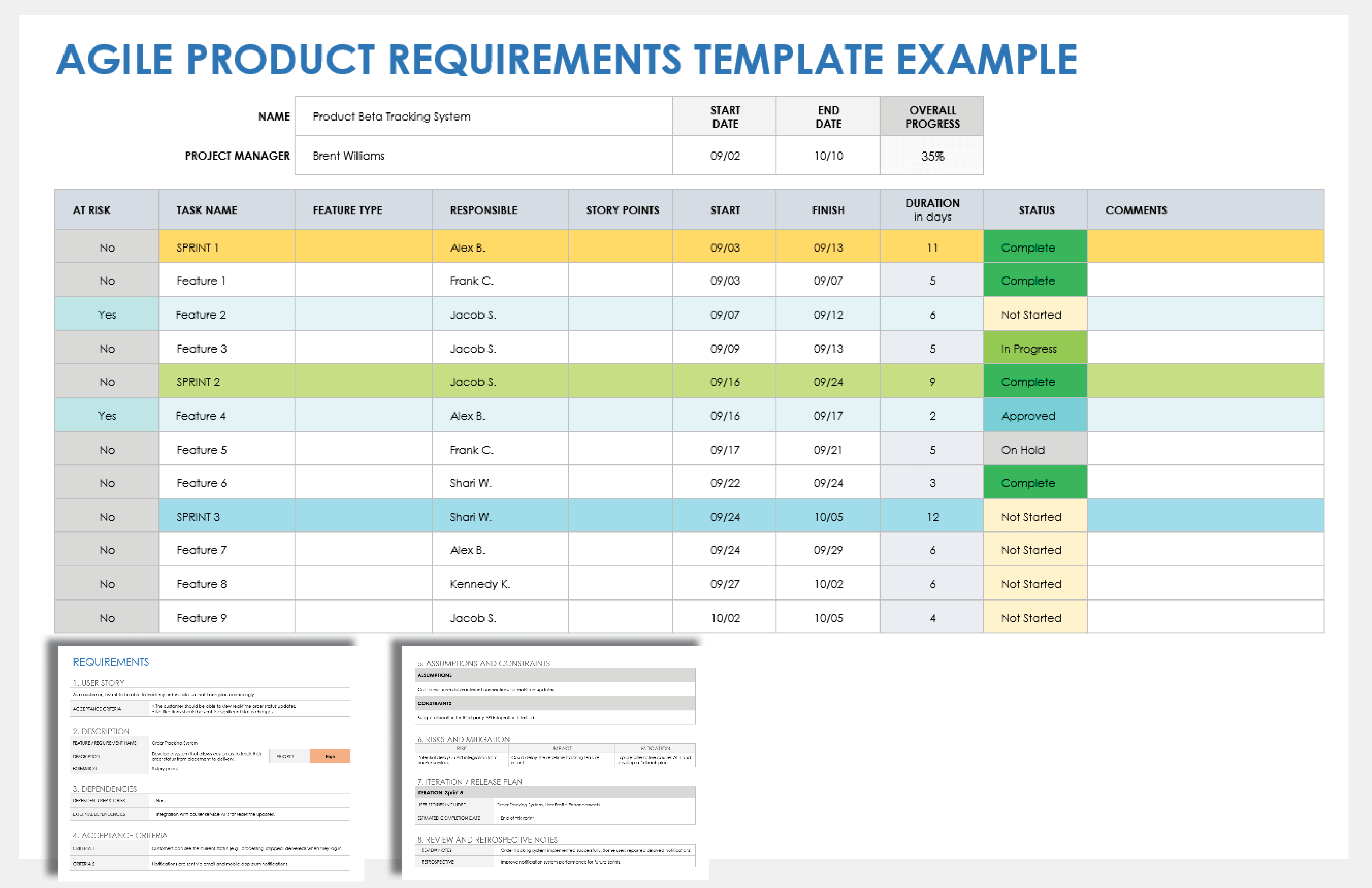 Agile Product Requirement Example Template