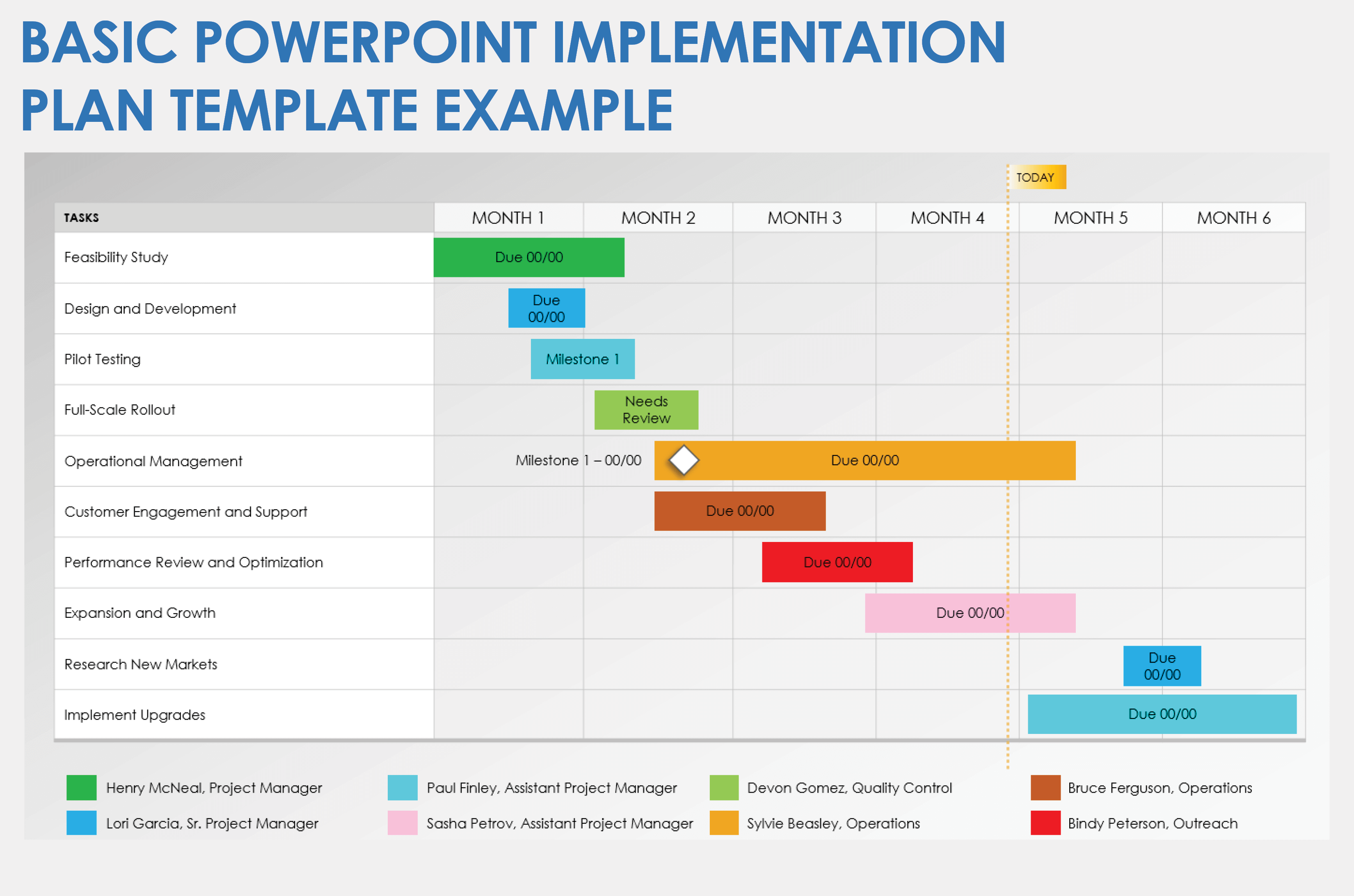 Basic PowerPoint Implementation Plan Example Template