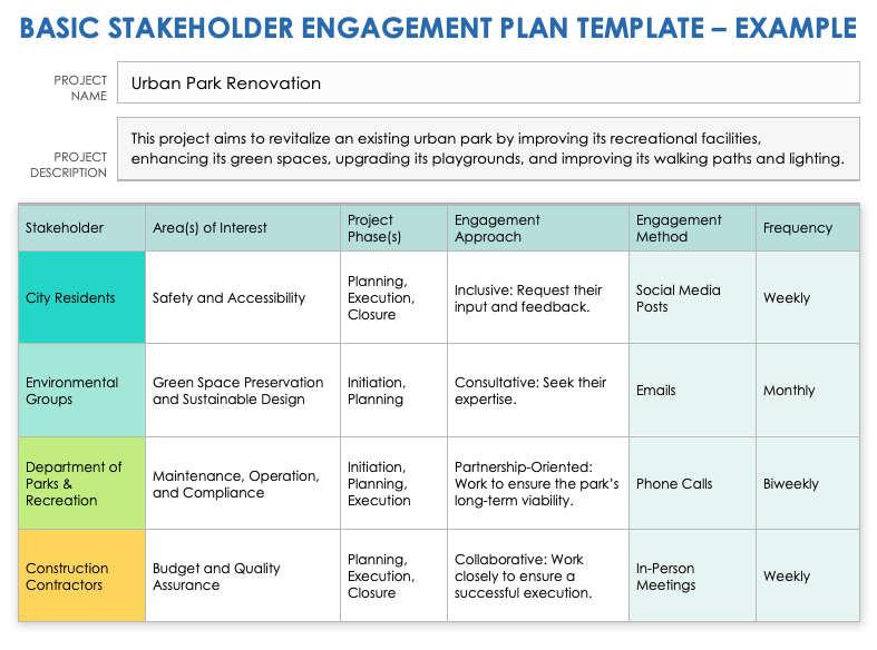 Basic Stakeholder Engagement Plan Example Template