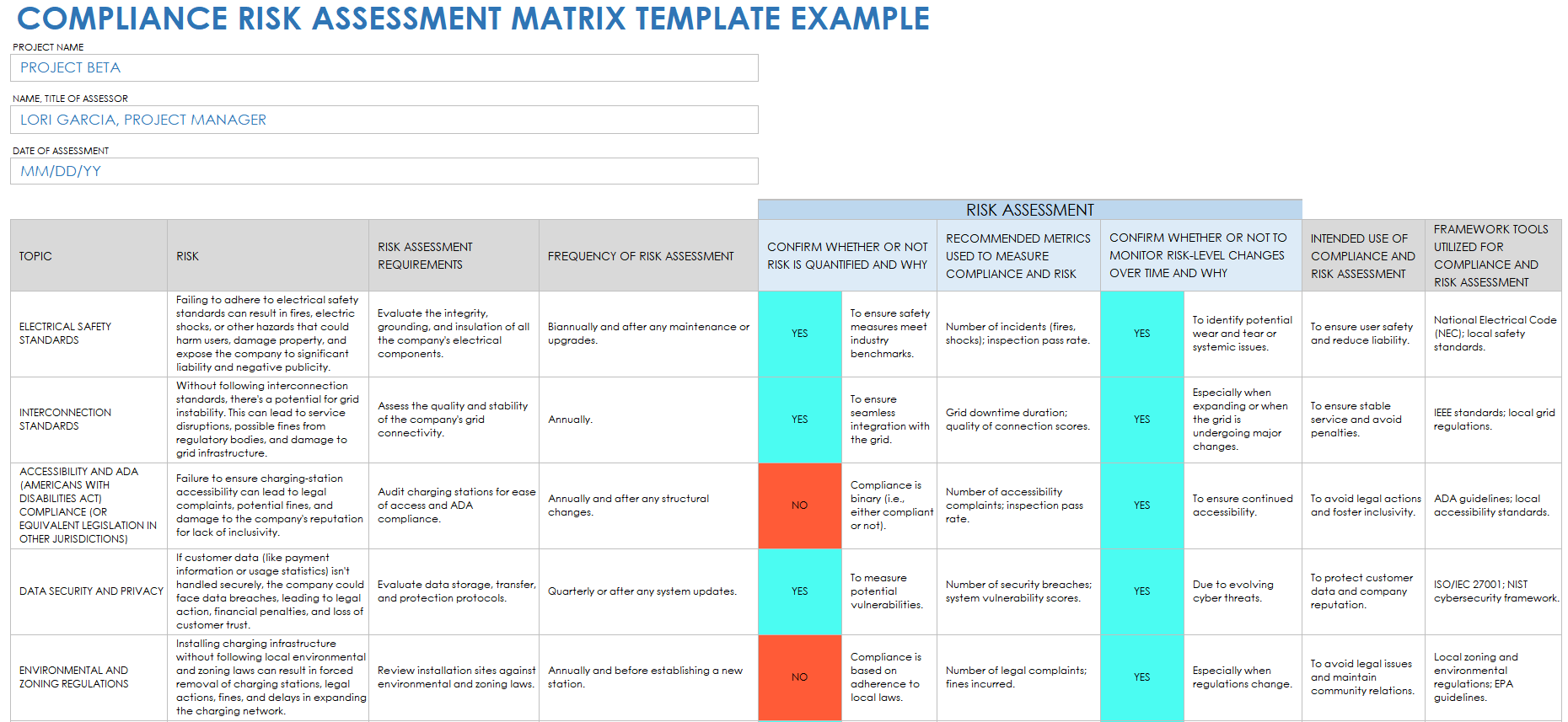 Compliance Risk Assessment Matrix Example Template