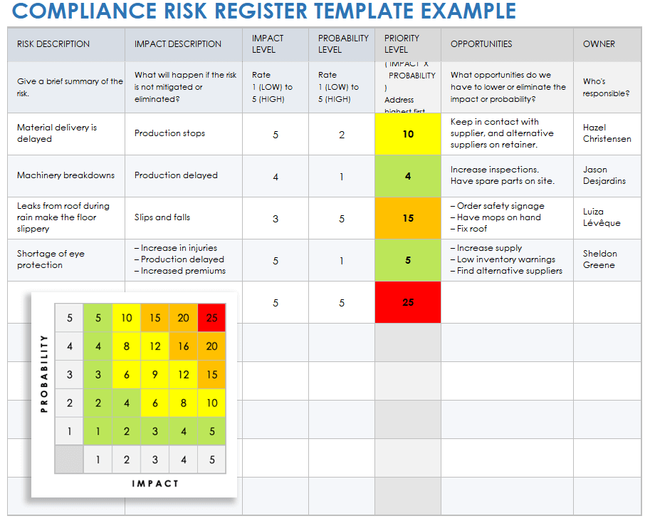 Compliance Risk Register Example Template