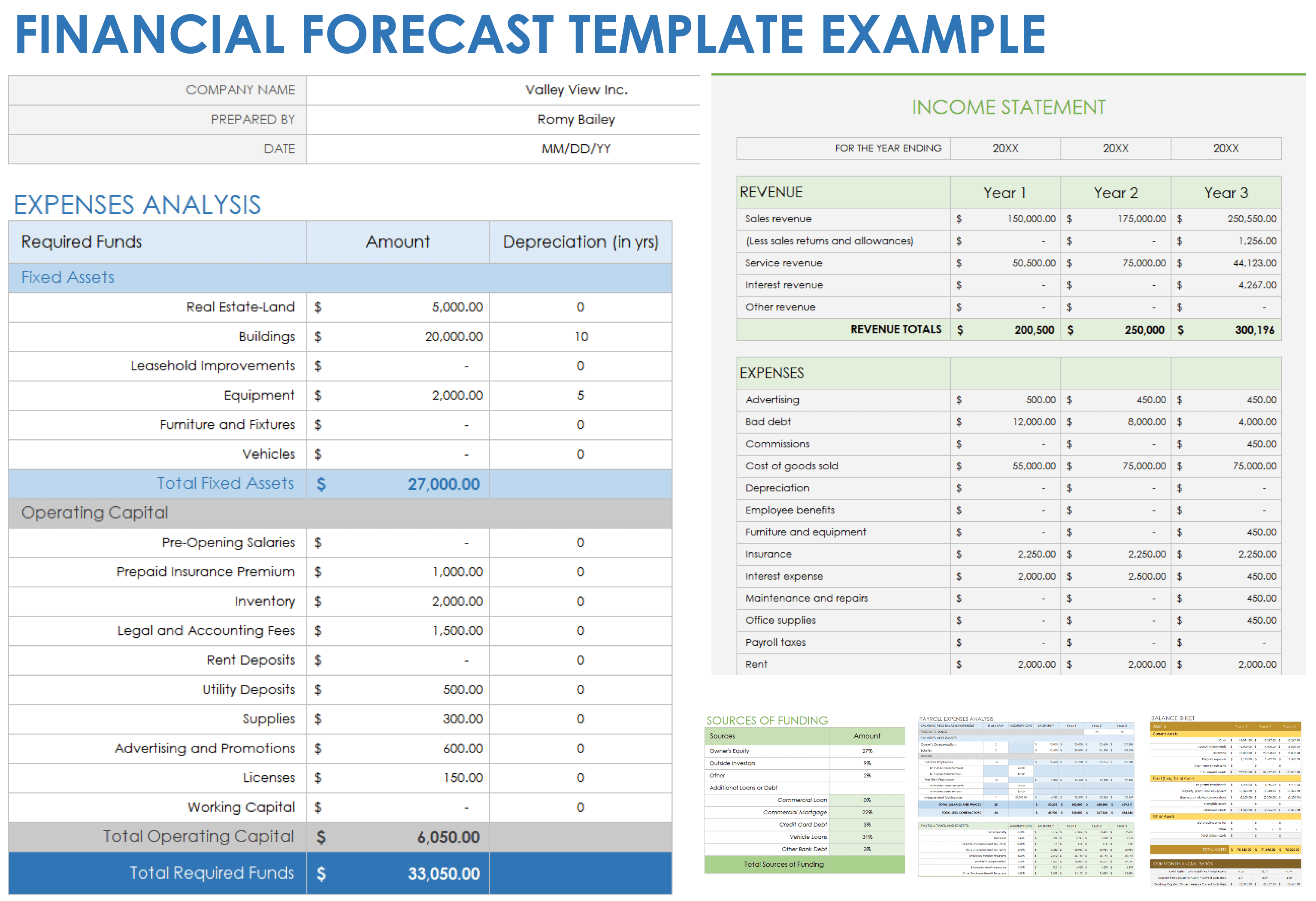 Financial Forecast Example Template