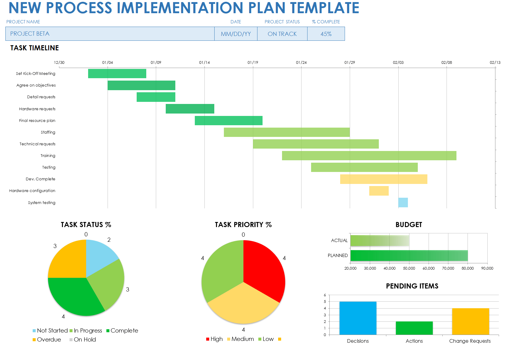 New Process Implementation Plan Template