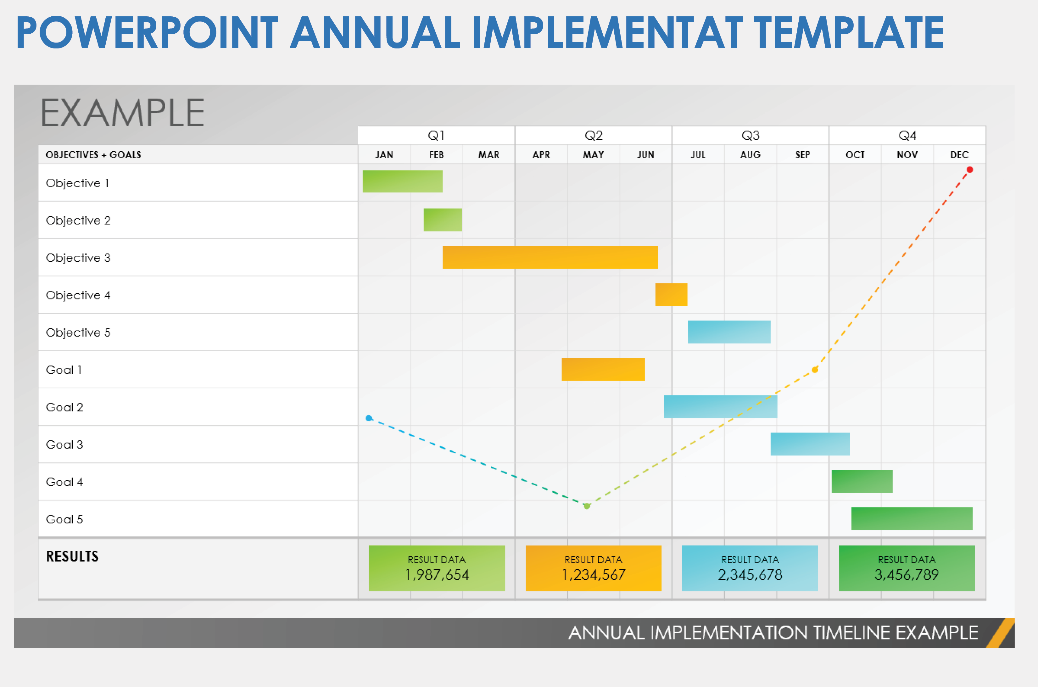 PowerPoint Annual Implementation Template