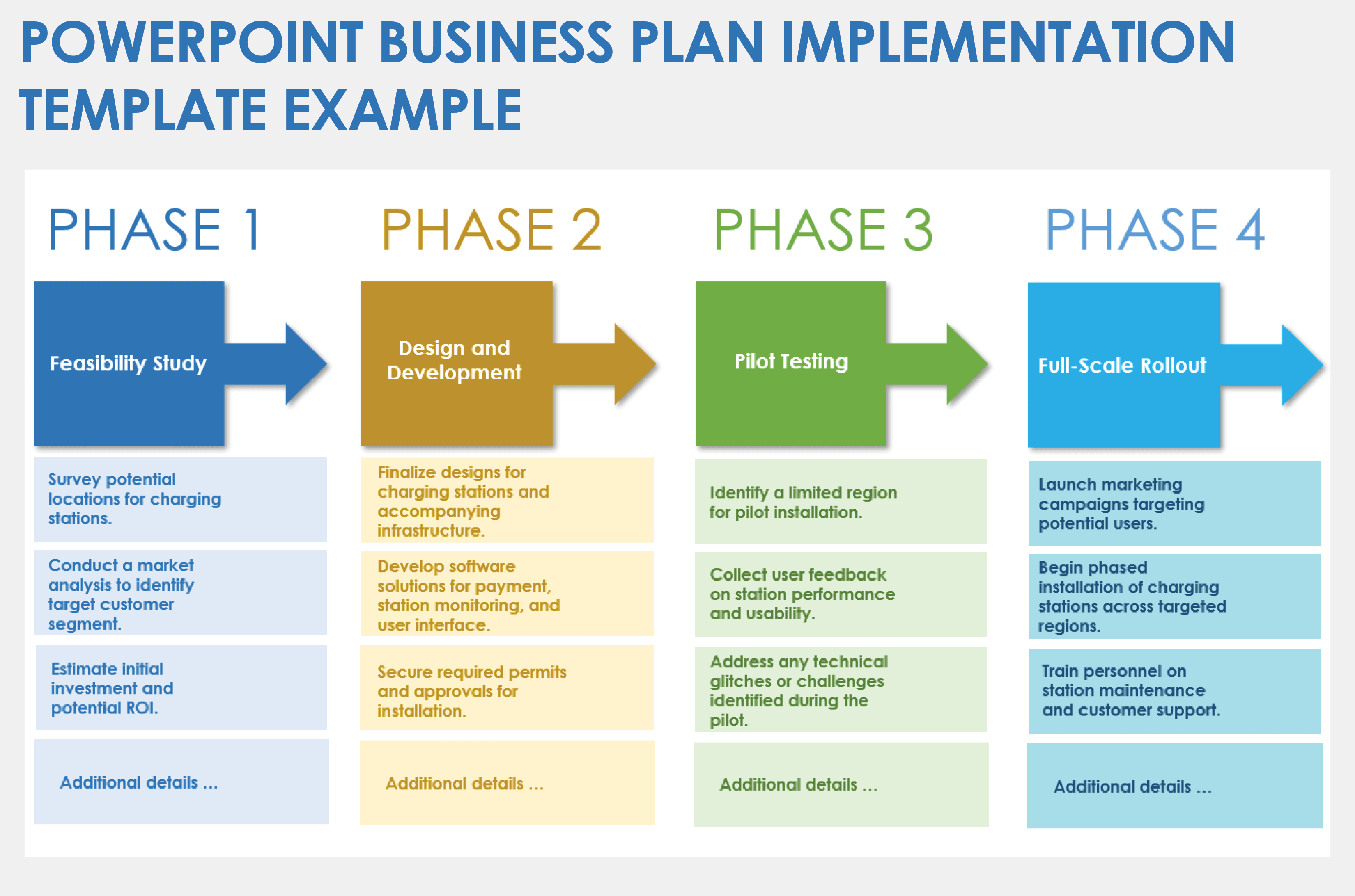 PowerPoint Business Plan Implementation Example Template