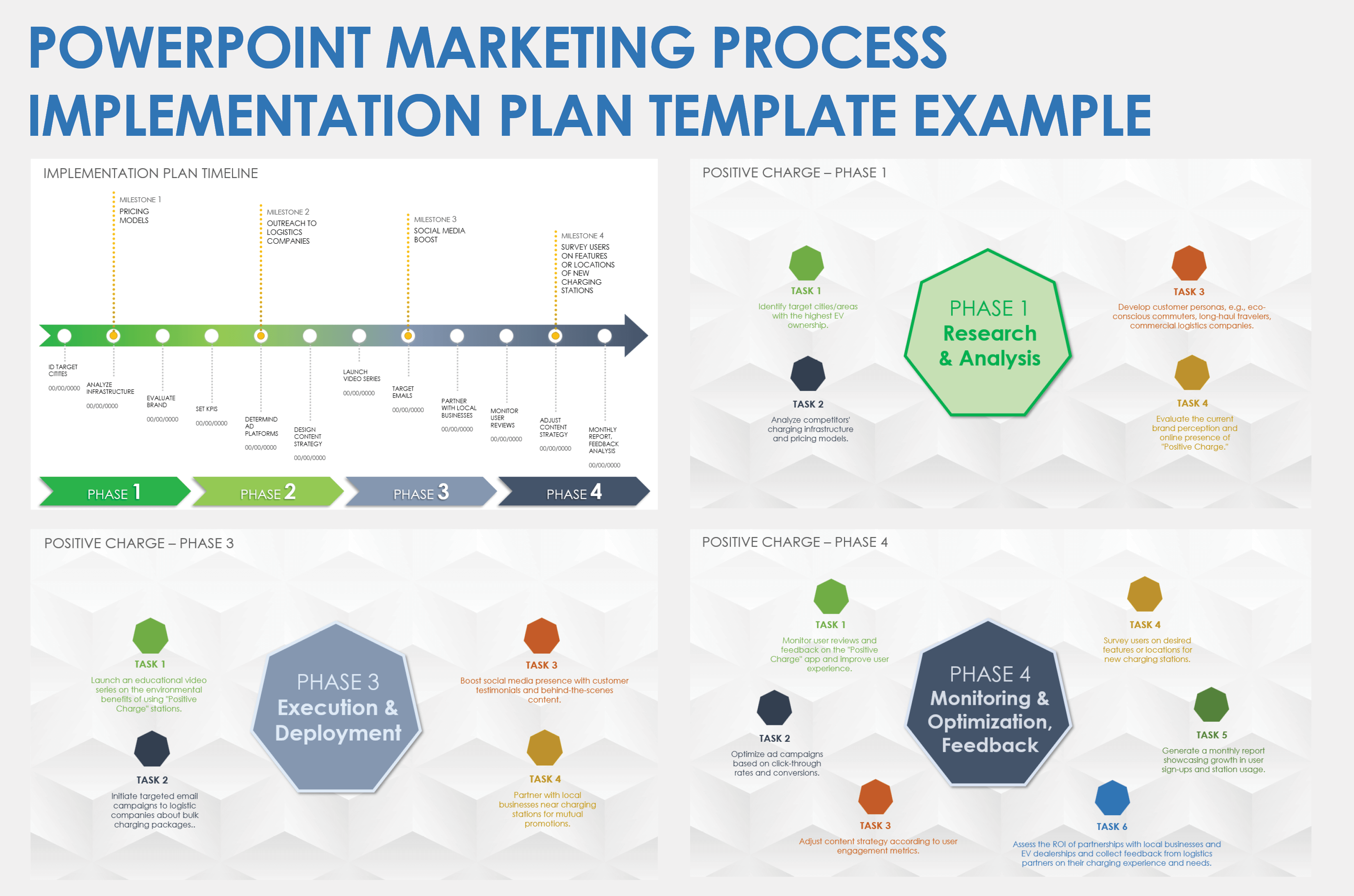 PowerPoint Marketing Process Implementation Plan Example Template