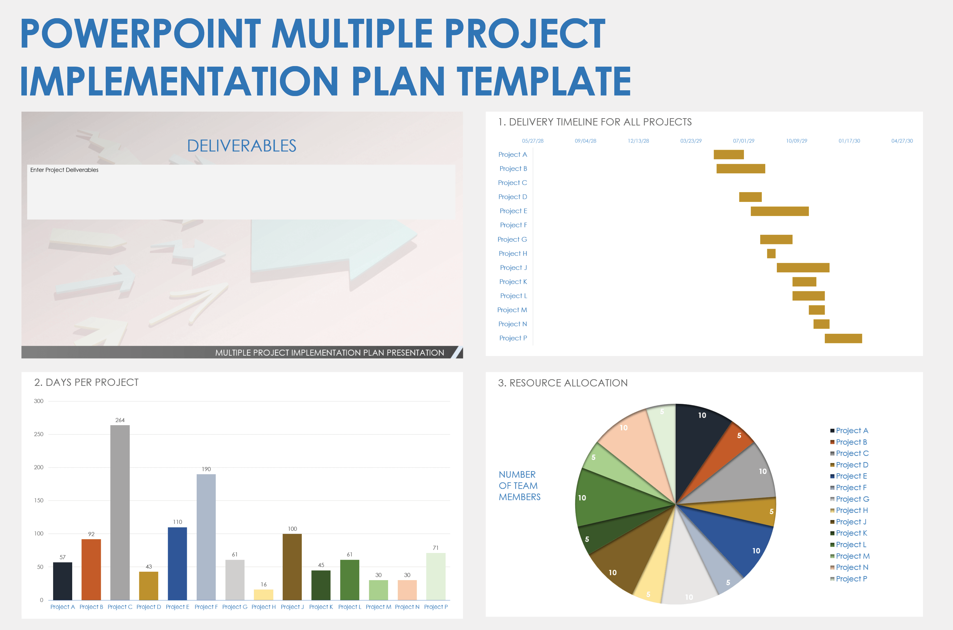 Multiple Project Implementation Plan PowerPoint Template