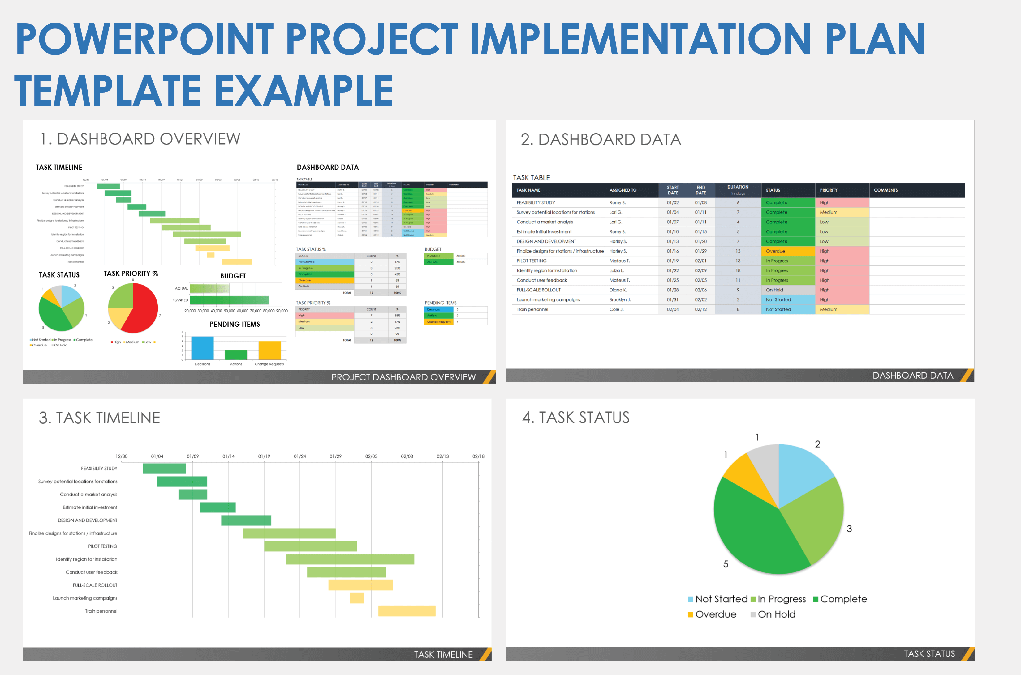 PowerPoint Project Implementation Plan Example Template